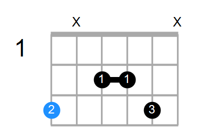 G6sus2 Chord